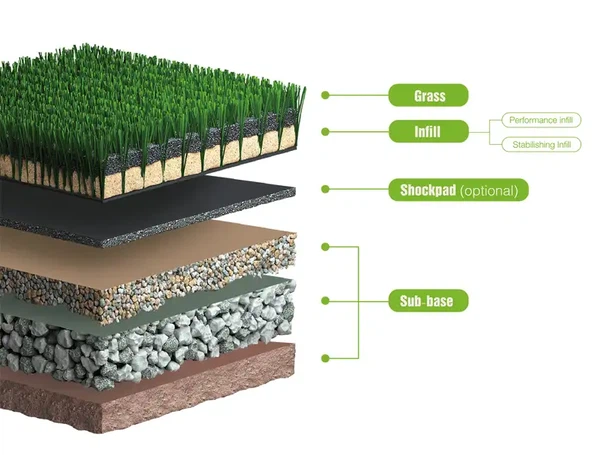 artificial grass fields artificial grass fields